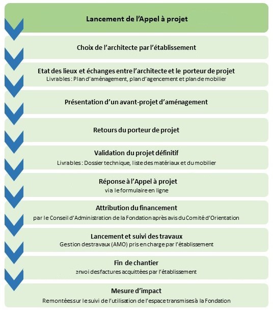 Image projet