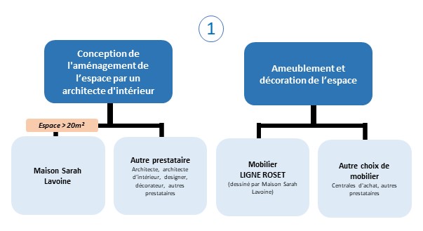 Image projet