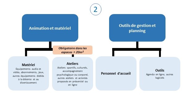 Image projet